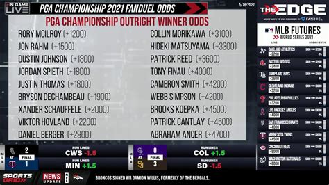 championship outright winner odds